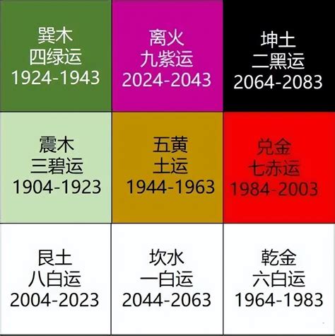 離火九運|九運玄學｜踏入九運未來20年有甚麼衝擊？邊4種人最旺？7大屬 